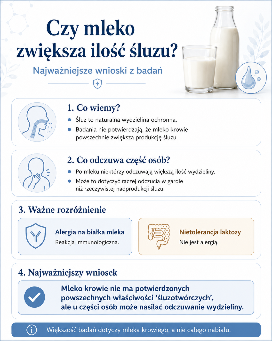 Infografika: czy mleko zwiększa ilość śluzu &ndash; najważniejsze wnioski z badań