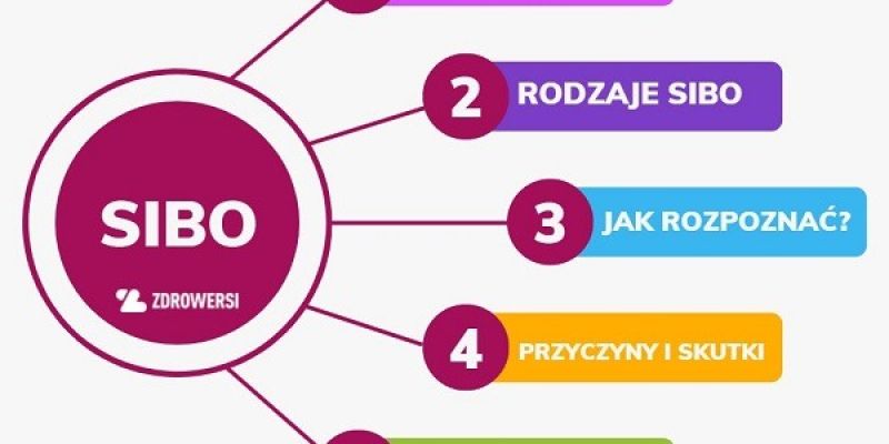 SIBO co to jest za choroba?