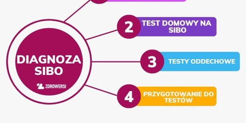 Zdrowe jelita test sibo w domu