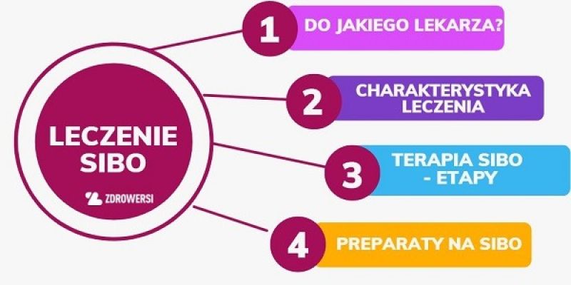 Choroba SIBO leczenie naturalne