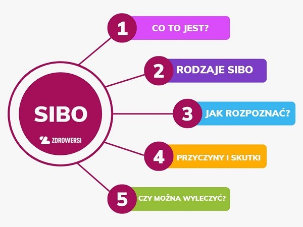 SIBO co to jest za choroba?